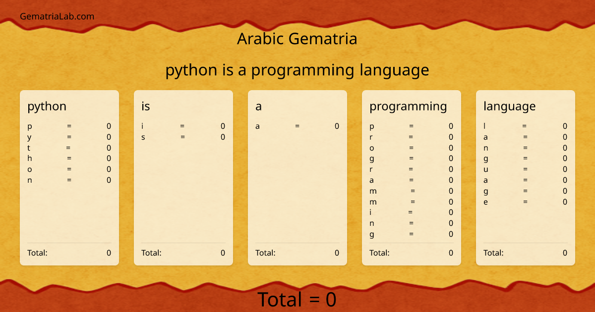 python is a programming language in arabic Gematria